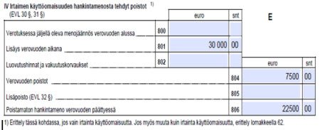 Esimerkki irtaimen käyttöomaisuuden hankintamenosta tehdyt poistot